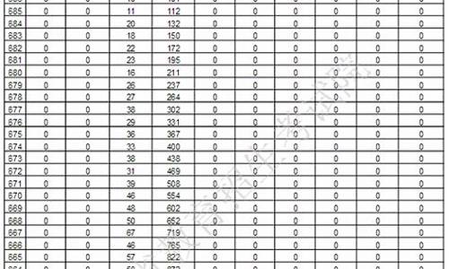 2017年山东高考志愿填报指南-2017年山东高考报志愿