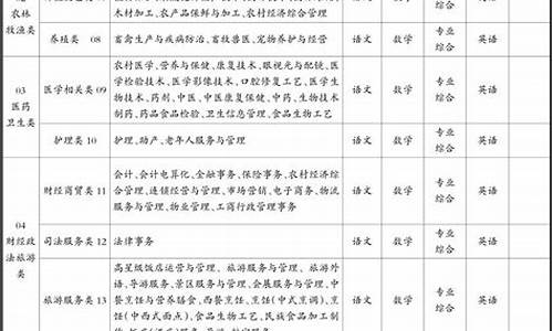 2017年山西对口高考数学真题-2017年山西对口高考分数线