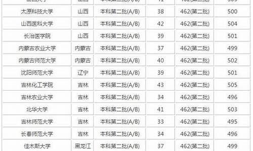 2017年山西高考位次,2017山西高考位次查询