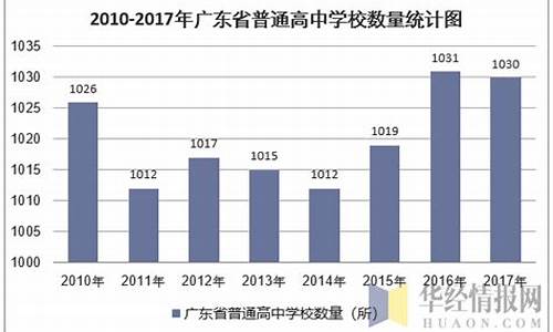 2017年广东省普通高考录查询,2017年广东高考成绩查询入口