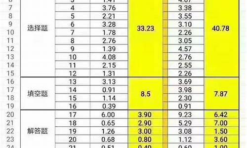 2017年广东省高考难度,2017年广东省高考难度大吗