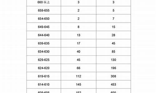 2017年广东高考一本录取人数-2017广东高考理科一本投档情况