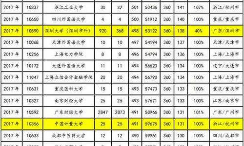 2017年广东高考人数有多少,广东省2017高考人数