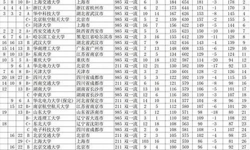 2017年广西高考各科分数线_2017年广西高考录取线