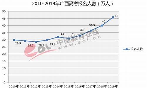 2017年广西高考难,2017广西高考考什么卷