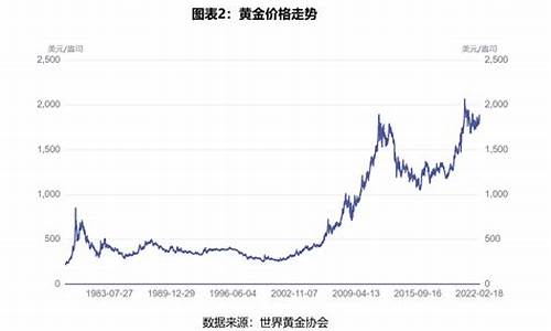 2017年饰金金价_2017年我国金价走