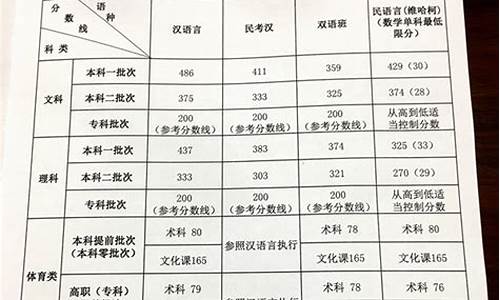 2017年新疆高考文科分数线,2017年新疆普通高考分数线