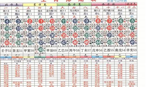 2017的生肖号码图表_2017年最新生肖表