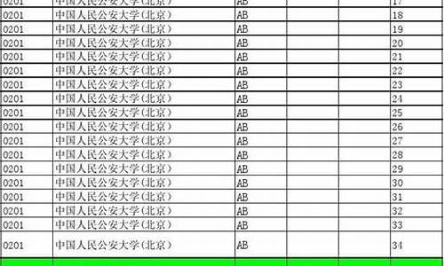 2017年江苏省高考本一录取分,2017年江苏省高考本科线