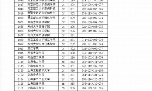 2017年江苏高考录取分数_2017年江苏高考录取分数是多少