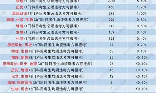 江苏省高考选修等级的划分方法_2017年江苏高考选修等级要求