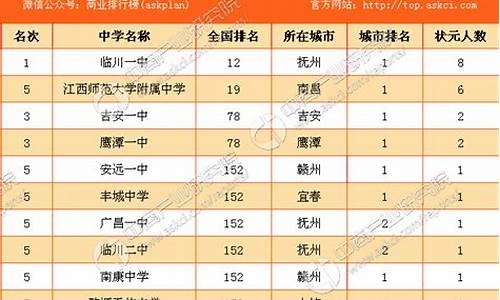 2017年江西省高考分数线是多少_2017年江西高考的成绩