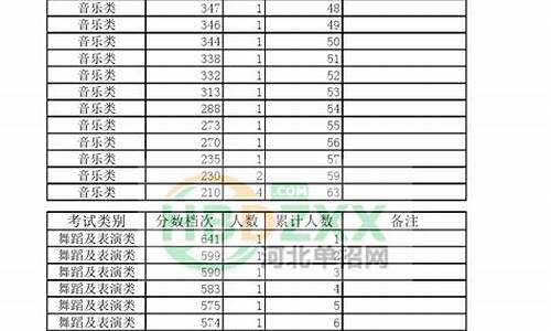 2017年河北省高考-2017年河北省高考一分一档