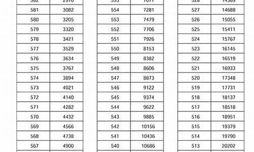 2017年河南高考录取分数-2017年河南省高考分数排名