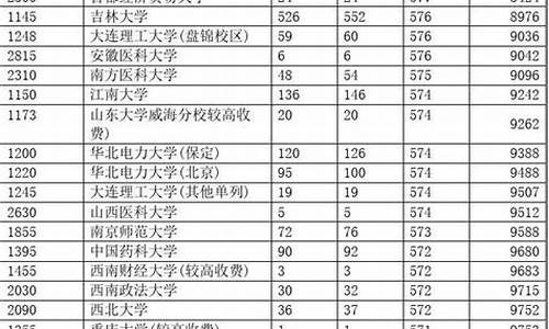 2017年河南省高考录取分数线一览表_2017年河南省高考录取安排