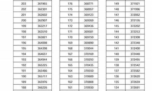 2017年河南省高考分数线是多少,2017年河南高考安排