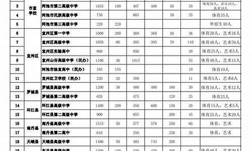 2020年河池市高考情况_2017年河池高中高考