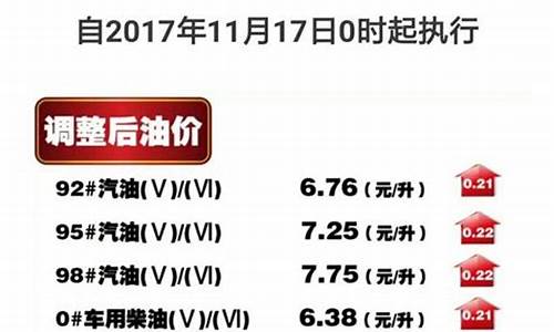 2017年油价天涯_2017年油价变动一览表