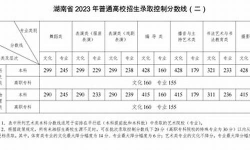 2017年湖南省高考艺术分数线,2017年湖南高考录取分数