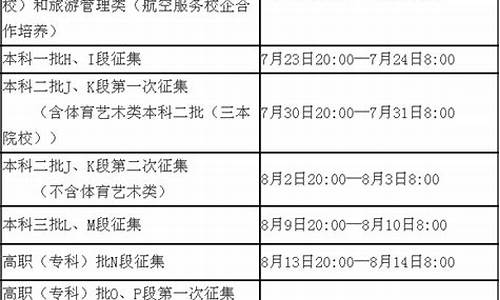 2017年甘肃省高考一本录取_2017甘肃省高考一本线