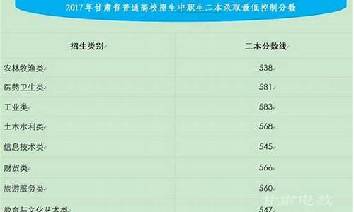 2017年甘肃高考分数_2017年甘肃高考一分一段表