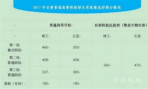 甘肃省2017年高考成绩分段表,2017