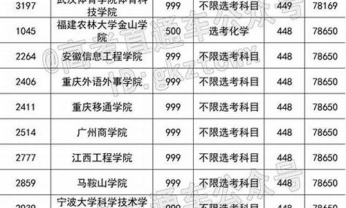 2017年福建高考填报志愿时间_2017年福建高考总人数