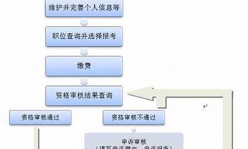 2017年福建高考数学卷_2017年福建高考试卷