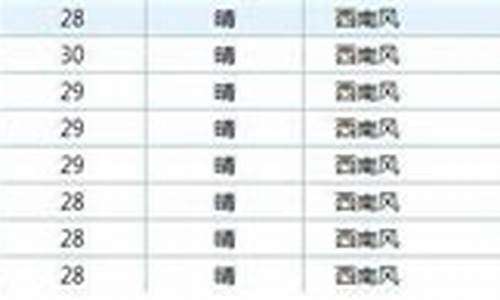 2017年秦皇岛高考,秦皇岛2020高考人数