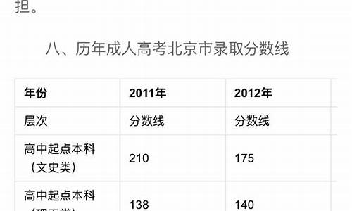 2017年职高高考分数线_2017年职业高中高考题