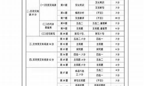 2017年语文高考江西卷,2017年语文高考江西卷答案解析