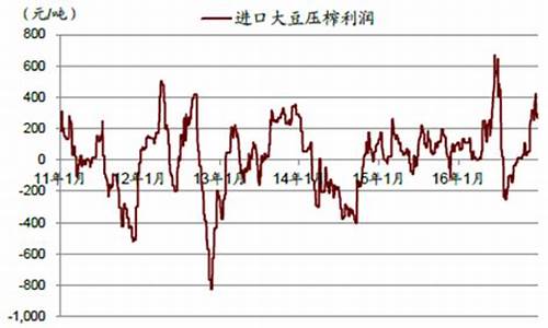 2019年豆油价格_2017年豆油价格趋势