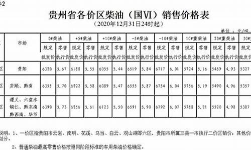 贵州柴油零售价格_2017年贵州省柴油价格