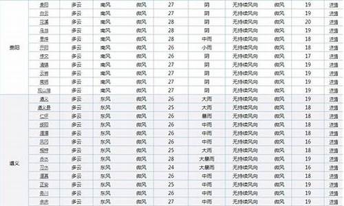 2017年贵州省高考体育分数线,2017年贵州省高考体育分数线查询