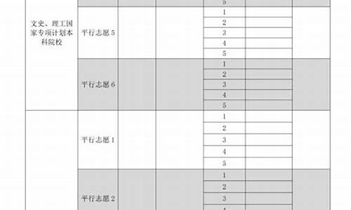 2017年贵州高考填报系统,2017年贵州高考填报系统官网