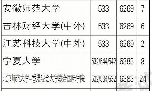 2017年辽宁省高考分数线_2017年辽宁高考估分