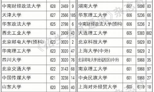 2017年辽宁高考理科一分一段表_2017年辽宁高考理科