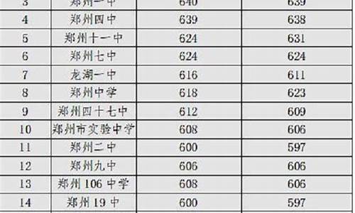 2017郑州市高三一测理科数学_2017年郑州高考