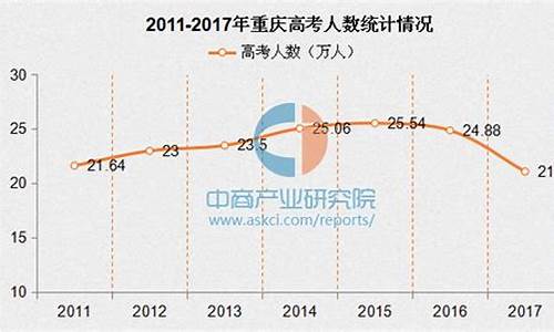 2017年重庆的高考卷,2017年重庆高考语文试卷及答案