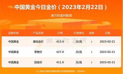 2017年金价最高是多少钱一克_2017年金价是多少