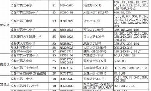 2017年长春的高考时间_2017年长春高考作文