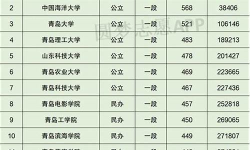 2017年青岛高考安排-2018青岛高考