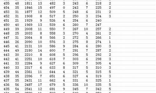 2017年青海高考状元_2017年青海高考状元是谁啊