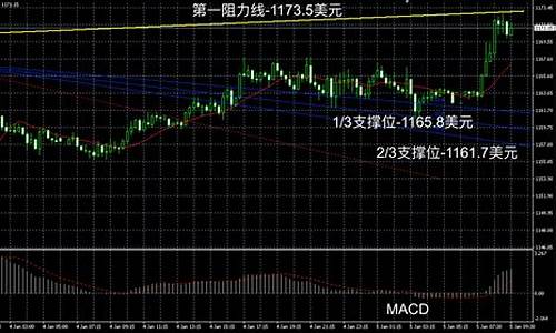 2017年香港金价_2017年香港金价多少钱一克