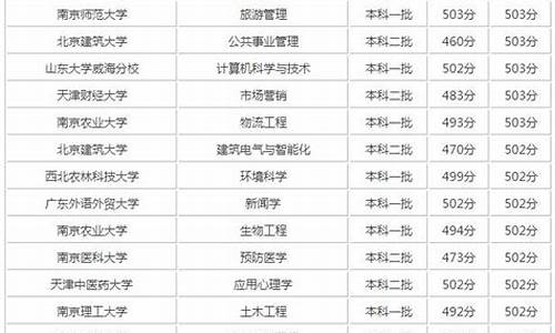 2017年高考500分能上什么大学,2017年高考500