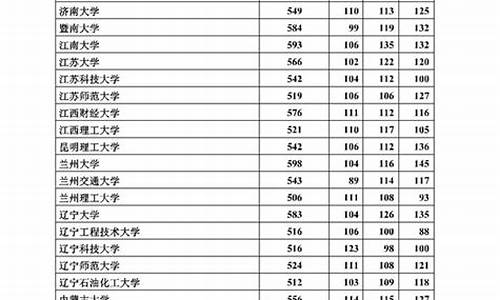 2020年一本补录时间,2017年高考一本补录时间