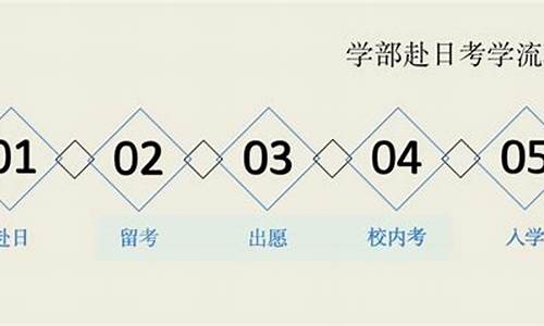 2017年高考时间是几号,2017年高考后时间安排