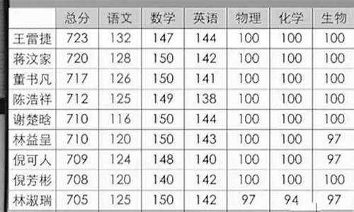 2017年高考有多难,2017年高考哪科最难