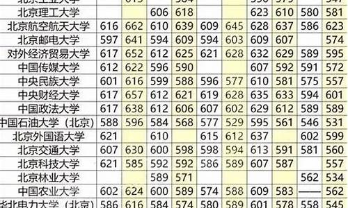 2017年高考大学分数线_2017高考本科录取分数线