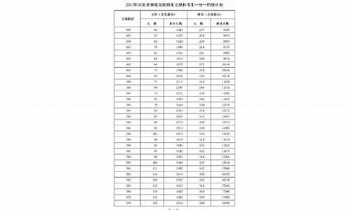 2017年高考文理科数学试卷一样吗,2017年高考文理